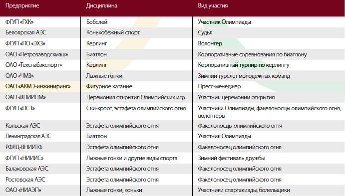табл