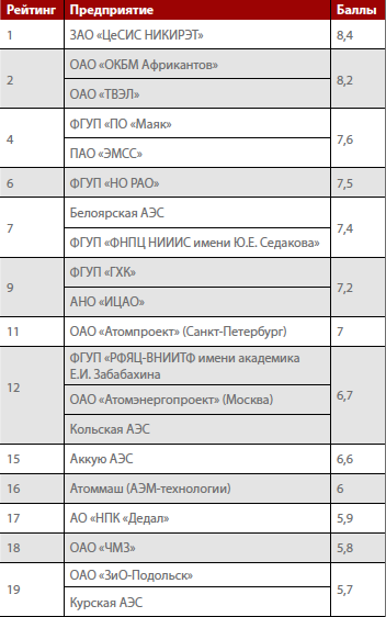 Снимок экрана 2015-01-30 в 16.50.39