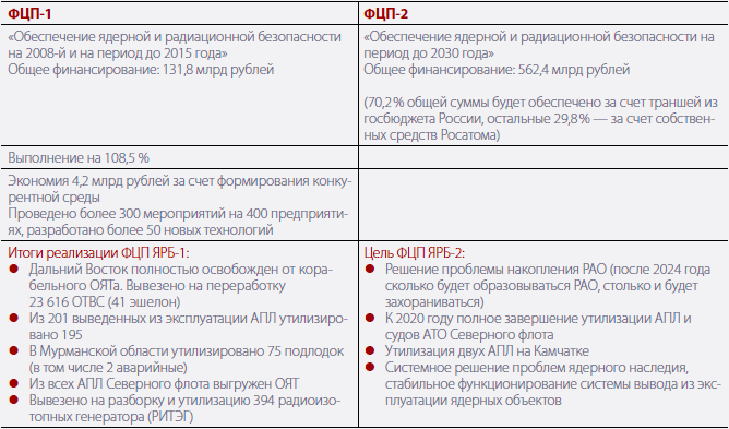 справка